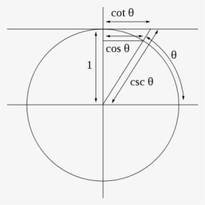Unit Circle Definitions - Cotangent