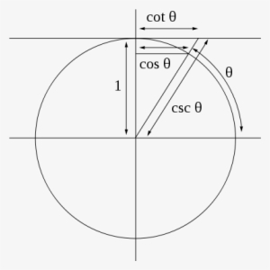 Unit Circle Definitions - Cotangent