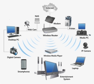 Computer Networking Specialists - Wireless Modem Network Diagram