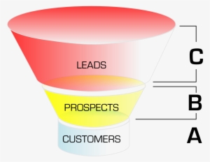 Sales Funnel Png Download - Sales Funnel Graphic Png