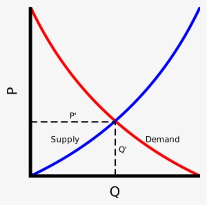 Open - Business Supply And Demand Curve
