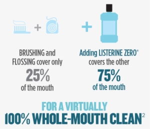 Brushing And Flossing Cover Only 25% Of The Mouth - Alcohol Kills Bacteria