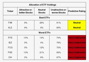 Energy Etfs 4q18 - Energy