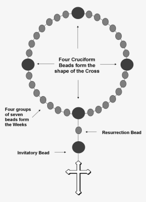 Prayer Bead Diagram With Resurrection Bead - Make Christian Prayer Beads