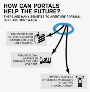 Research Portals 02 Zps378266eb ] - Aperture Science Handheld Portal Device Blueprint