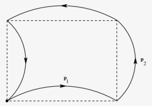 Show More Plots - Circle