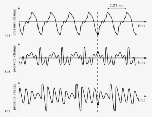 1 The Superposition Principle - Handwriting