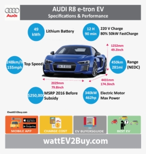 Audi R8 E-tron Ev Specs Wattev2buy - Honda Clarity Phev Battery Pack