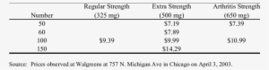 Prices For Different Tylenol Dosages - Ovary