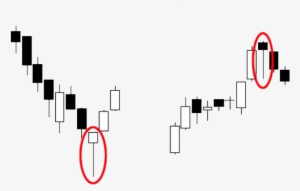 Candlestick-patterns - Inverted Hammer And Hanging Man