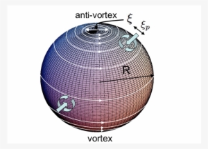A Vortex Pair Of The Px Ipy Superconductor On The Sphere, - Sphere