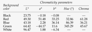 Chromaticity Parameters Of The Paper Covers Used To - Number