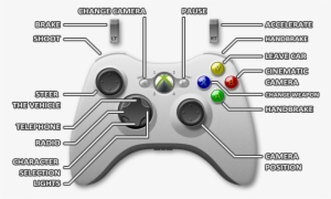 Pubg Xbox One Controls Transparent Png 640x400 Free Download On Nicepng