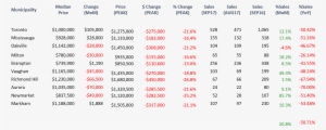 Click On Chart To Expand - Number