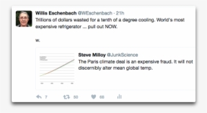 Tweet Paris Climate Deal - Watts Up With That?