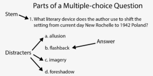 A Multiple-choice Question Has A Stem , Distractors - Type Question