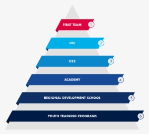 Red Bulls Player Development Pyramid - Christmas
