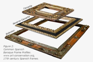 Baroque Spanish Frame History - Spanish Art Frames 17th Century