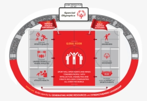 Special Olympics Global Strategic Plan Infographic - Special Olympics Global