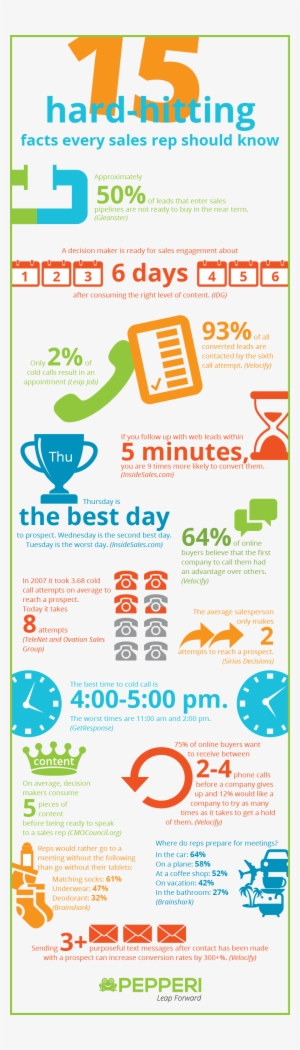 15 Facts Infographic - Pepperi