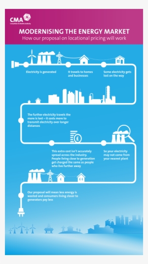 How Our Proposal On Locational Pricing Will Work - Uk Energy Infographic