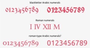 Illustrative Examples - Blackletter Numerals