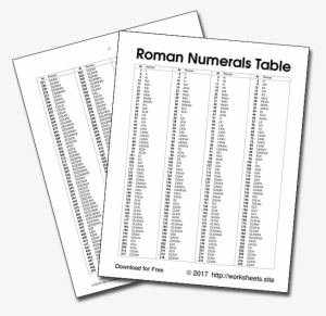 Roman Numerals From 1 To - 2104 In Roman Number