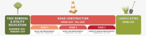 Anticipated Construction Timeline - Powell Transportation