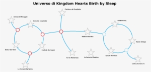 Universe Of Kingdom Hearts - Diagram