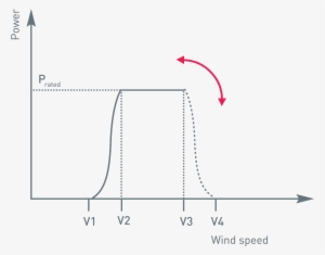 V1 Cut-in Wind Speed Wind Turbine Icon Png - Diagram