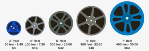 8mm And Super8 Film Transfer Is Billed At 16¢ Per Foot - Super 8 Vs 8mm Reel