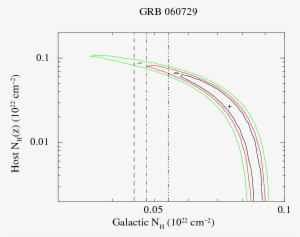 Vertical Lines Mark The Galactic Column Density Derived - Diagram