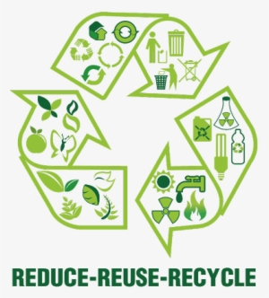 Reduce Reuse Recycle - Sustainability Reduce Reuse Recycle