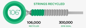 The World's First String Recycling Program - Parallel