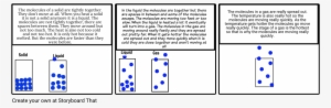 Science Molecule Comic Strip - Solid Molecules Comic Strip