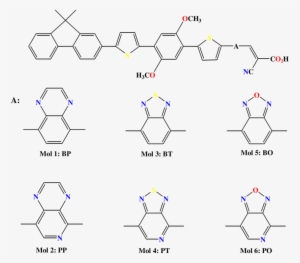 The Chemical Structures Of The Studied Molecules - Molecule