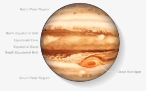 Jupiter Has No Permanent Surface, So A Fixed Map Of - Map Of Jupiter Planet