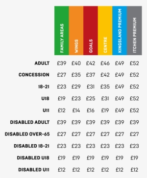How To Buy - Manchester United Match Ticket Prices