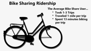 Ridership-graphic - Girl Cycles