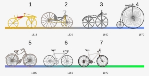 File - Bicycle Evolution-numbers - Svg - Evolution De La Bicyclette