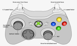 Xbox 360 Controller Focus Mode - Game Controller