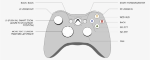 Drawn Controller Xbox 360 - Xbox 360 Controller Scheme