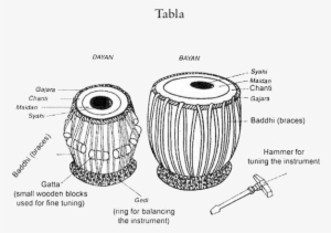 Fees Structure - - Tabla Tuning