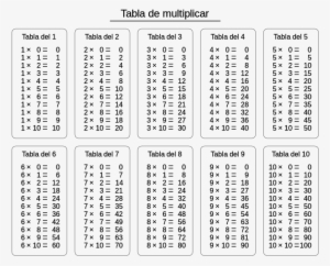 Tabla De Muitiplicar - Tablas De Multiplicar Blanco Y Negro Para Imprimir