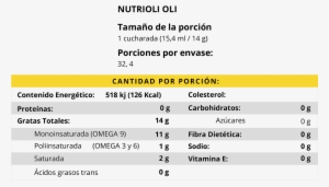 Tabla Oli Mb - Ingredientes De Aceite Nutrioli