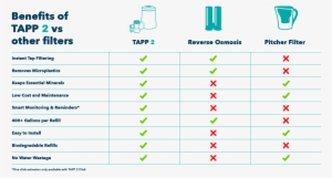 Tabla Benefits Desktop Table V3