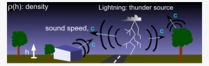 Thunder Diagram - Thunder And Lighting Diagrams