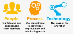 People Process Technology - People Process Technology Improvement