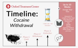 cocaine withdrawal timeline - ghb on body timeline