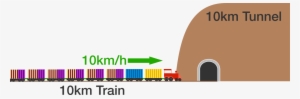 How Long Will It Take For The Entire Train To Get Through - Algebra
